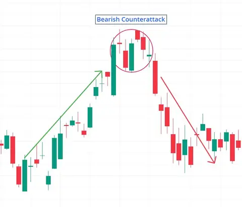 Bearish Counterattack