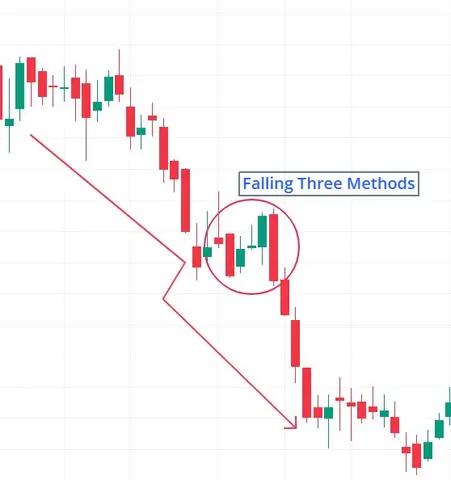 Falling Three Methods