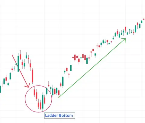 Ladder Bottom