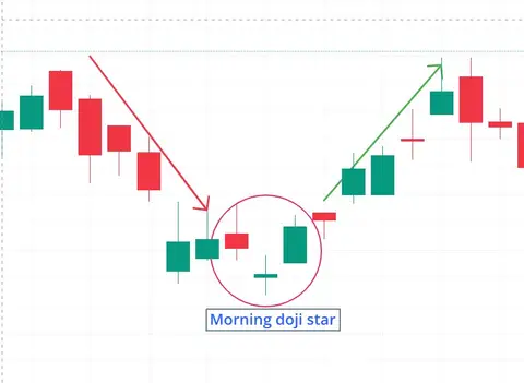 Morning Doji Star