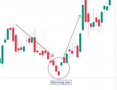 Morning Star Candlestick