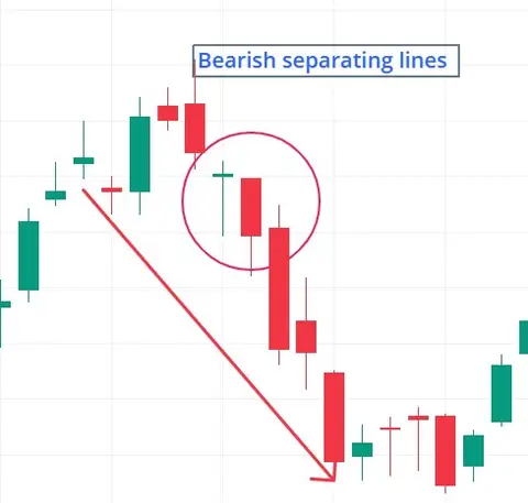 Separating Lines
