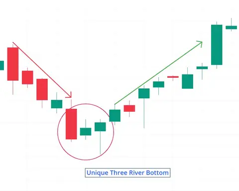 Unique Three River Bottom