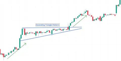 Ascending Triangle