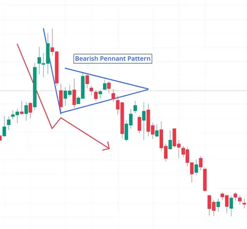Bearish Flag