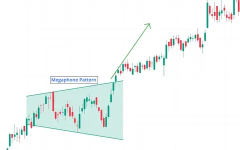 Megaphone Pattern