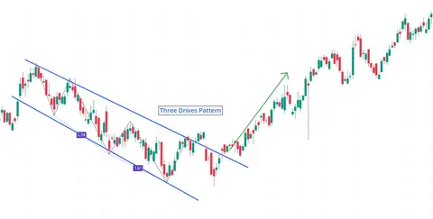 Three Drives Pattern