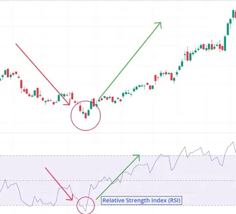 Relative Strength Index (RSI)